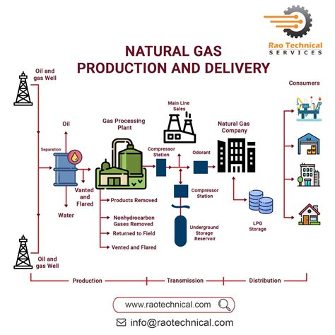 Ramping up domestic LPG production to ensure supplies to ... - wintechmobiles.com