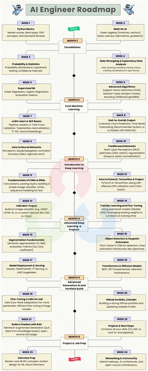 ranapratapmajee/learn-ai-engineering-roadmap - GitHub - wintechmobiles.com