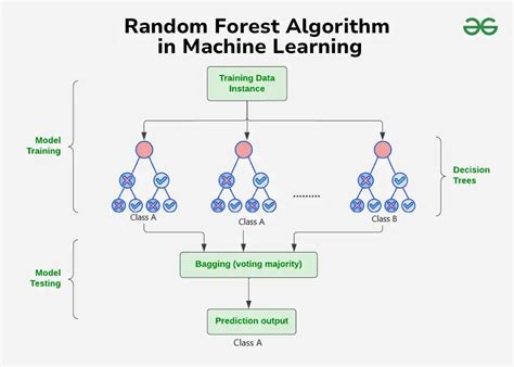 Random Forest Algorithm - How It Works & Why It’s So … - coolestguyplanet.net