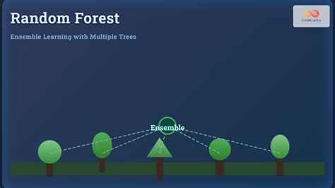 Random Forest Ensemble Learning Explained - coolestguyplanet.net