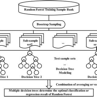 Random Forest Modeling - US EPA - coolestguyplanet.net