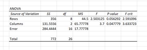 Randomized Block ANOVA - wintechmobiles.com
