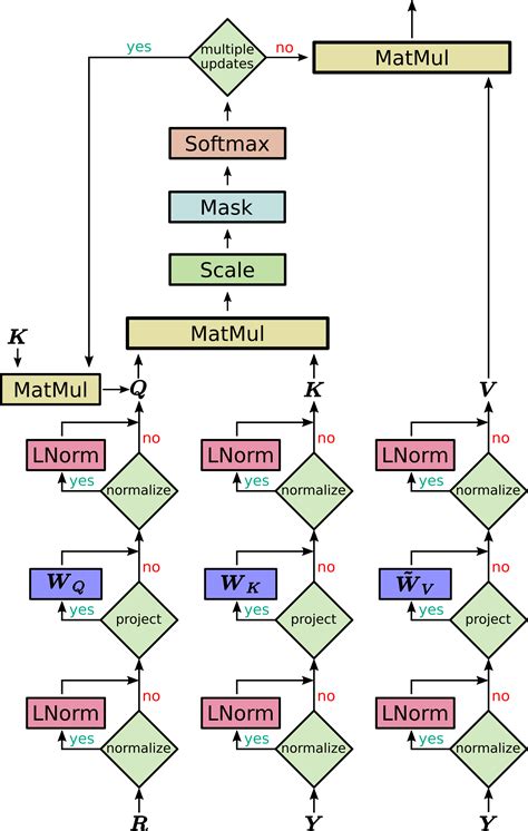 Randomized Deep Hopfield Network with Multiple Output Layers for ... - wintechmobiles.com