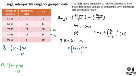 Range, interquartile range for grouped data - wintechmobiles.com