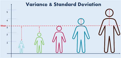 Range, variance and standard deviation as measures of dispersion - wintechmobiles.com