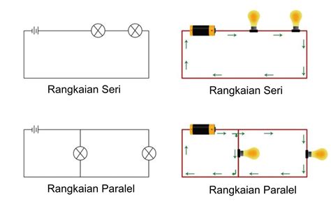 Rangkaian seri dan paralel - Wikipedia bahasa Indonesia, … - wintechmobiles.com