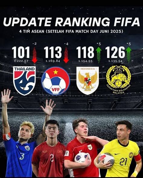 Ranking FIFA di ASEAN Terbaru: Thailand Teratas, Indonesia - raincitystudios.com