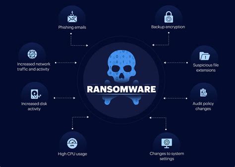 Ransomware | NIST - coolestguyplanet.net