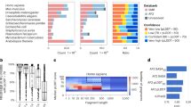 Rapid estimation of protein folding pathways from sequence ... - Nature - coolestguyplanet.net