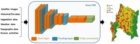 Rapid Mapping of Active Wildland Fires: Integrating Satellite Remote ... - wintechmobiles.com