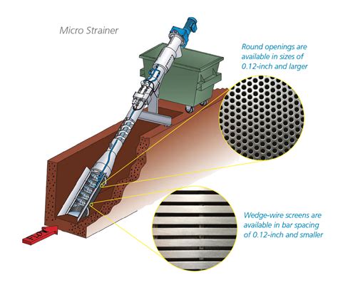 Raptor® Micro Strainer - Lakeside Equipment Corporation - raincitystudios.com
