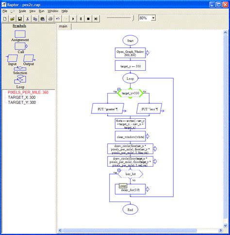 RAPTOR Flowchart Interpreter Descargar. 