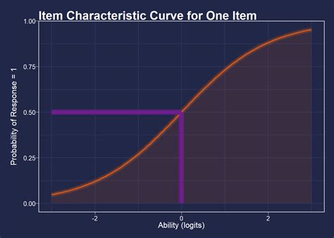 Rasch model - wintechmobiles.com