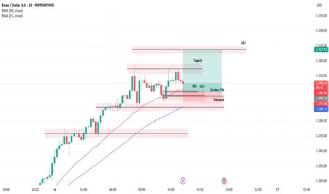 Rasio Emas dalam Trading: Fibonacci XAU/USD & Strategi - wintechmobiles.com