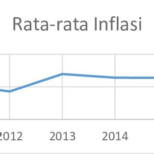 Rata Rata Inflasi Indonesia - wintechmobiles.com