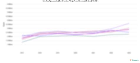 Rata-Rata Upah atau Gaji Bersih Sebulan Pekerja Formal ... - Databoks - wintechmobiles.com