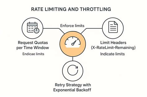 Rate Limiting and Throttling: Protecting Your API - api7.ai - coolestguyplanet.net