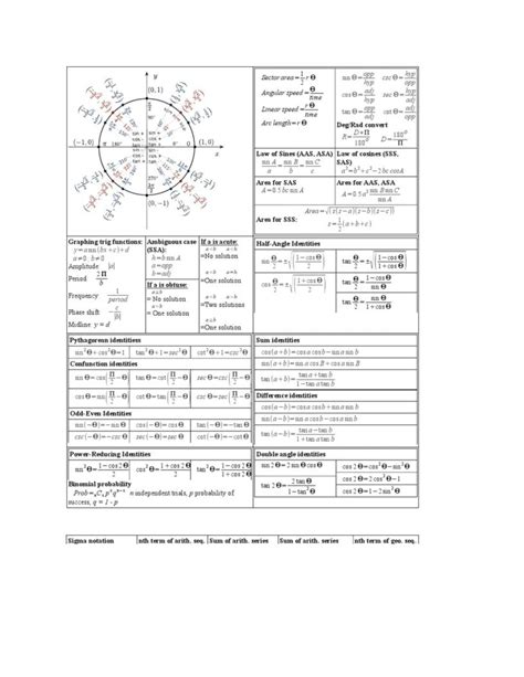 Ratio and Proportion for GATE | Formulas, Tricks & Practice Questions - wintechmobiles.com