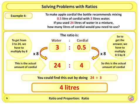 Ratio and Proportion KS2 - Primary Maths Resources - wintechmobiles.com