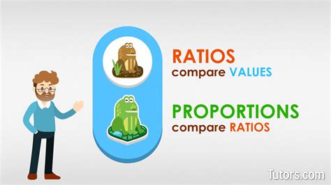 Ratios and Proportions | How To Solve (Video - wintechmobiles.com
