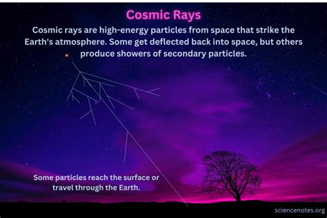 Rays In Physics Explained - muktibox.com
