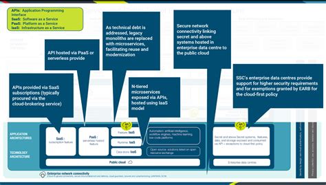 RAZSOFT CANADA Enterprise Architecture Service