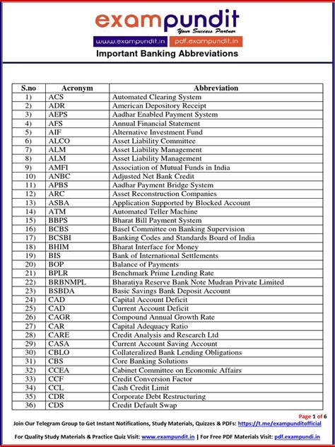 RB Bank Abbreviation Meaning - All Acronyms