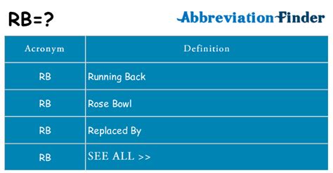 RB4 Meanings What Does RB4 Stand For? - All Acronyms