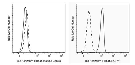 RB545 Mouse Anti-Mouse RORγt