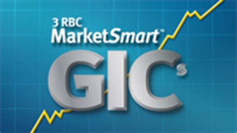 RBC Equity-Linked GICs Return Calculator (2024)