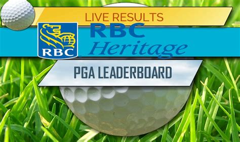 RBC Heritage Scores