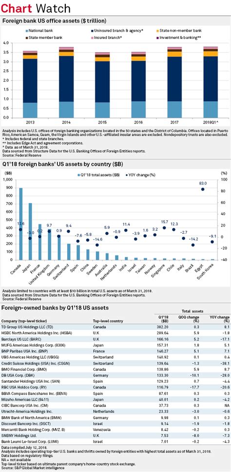 RBC USA HOLDCO Revenue, Growth & Competitor Profile