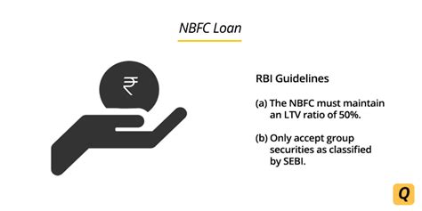 RBI places curbs on NBFC loans against shares Mint