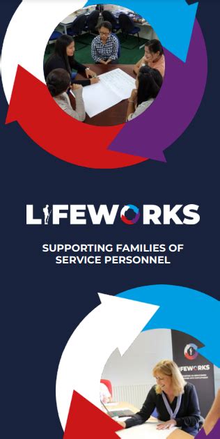 RBLI - Lifeworks Trainer & Coach - Cobseo