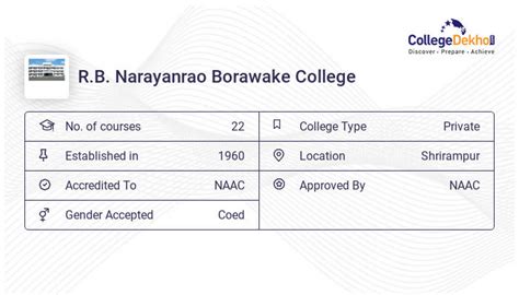 RBNB Shrirampur Fees Structure & Courses List 2024-24