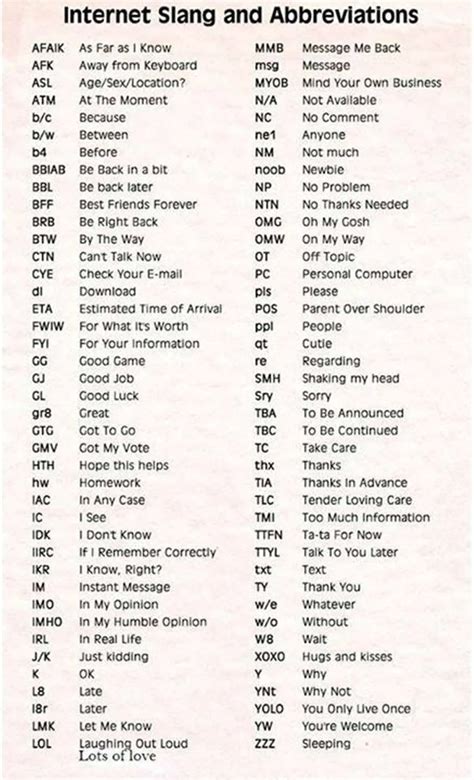 RBP - Slang/Internet Slang - Acronym Finder