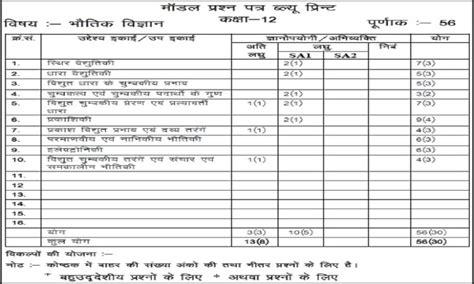 RBSE 10th Blueprint 2024, Raj Board 10th Exam ... - Board Paper …