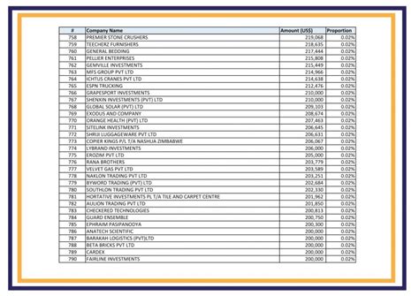 RBZ Forex recipiens June 2024-April 2024-25 The Insider