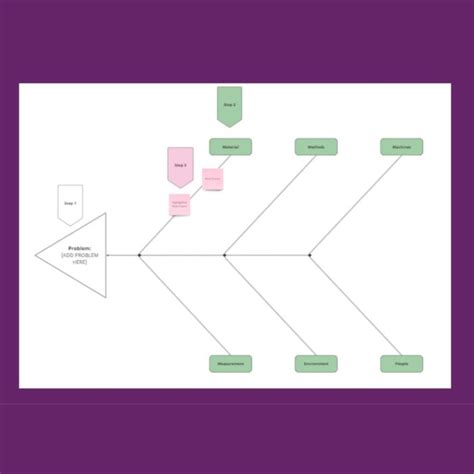 RCA Fishbone Template Project Management Gameboard