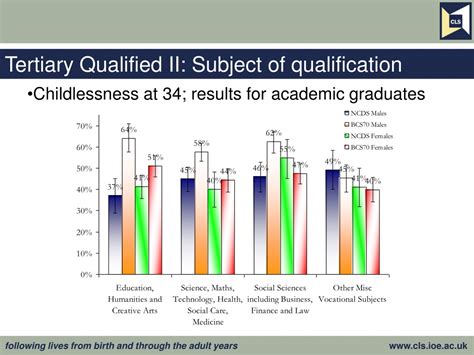 RCAA® requires full members to be tertiary qualified.