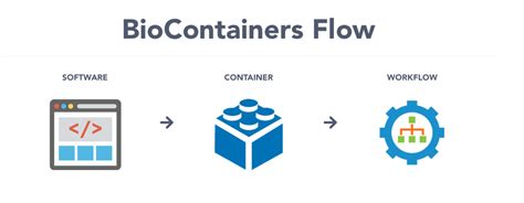 RCAC - Knowledge Base: Biocontainers: survivor