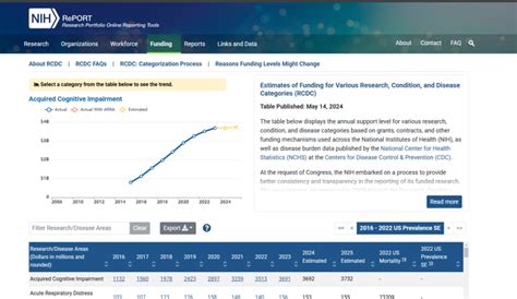 RCDC: Categorization Process | RePORT - coolestguyplanet.net