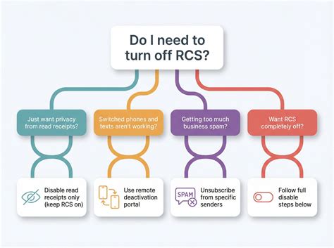 RCS Step Module 8
