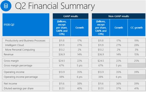 RCUS Next Earnings Date