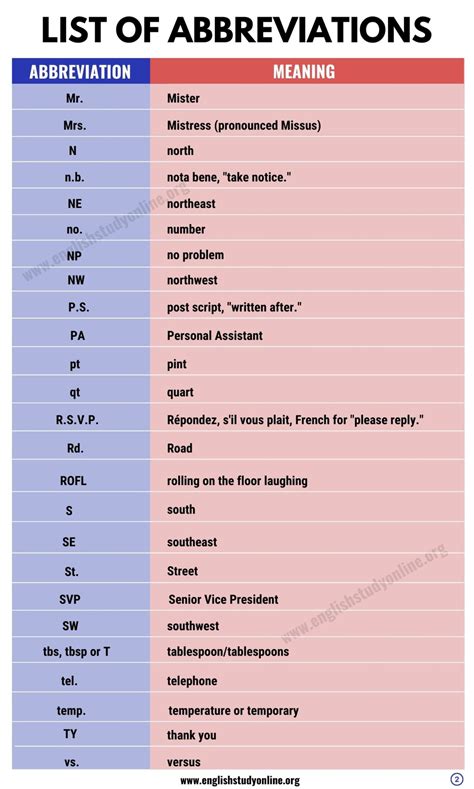 RDA Analyst Abbreviation Meaning - All Acronyms