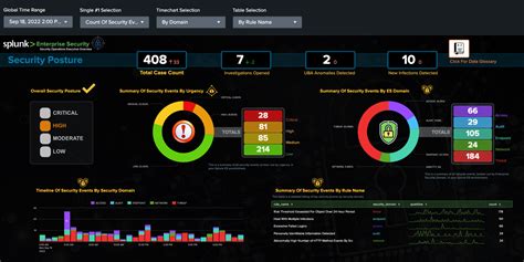 RDP to Windows Server from a Splunk Dashboard Splunk