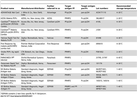 RDT Products - Overview, News & Competitors ZoomInfo.com