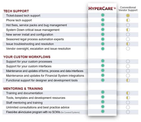 RE: ORENCIA STOCK HYPERCARE PLAN (OSHP) - Therapeutic …