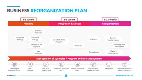 RE Restructure Proposal