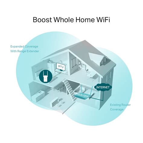 RE215 AC750 Mesh Wi-Fi Range Extender TP-Link Canada